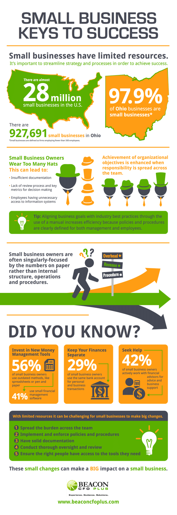 Small Business Keys to Success